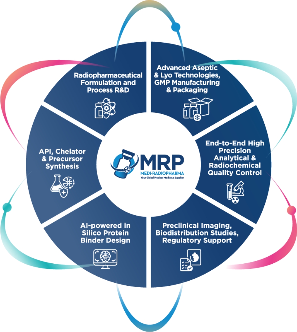 cGMP CONTRACT MANUFACTURING & CDMO Services